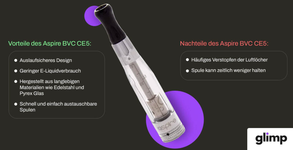 Aspire BVC CE5