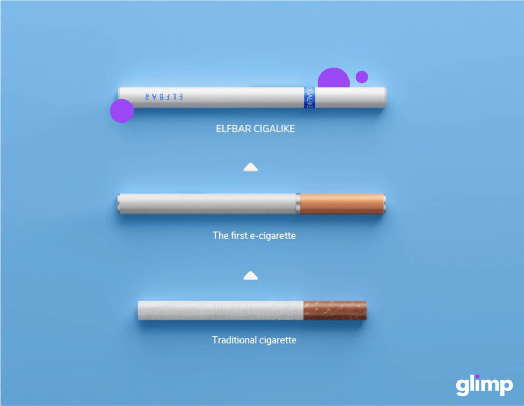 Cigalike
