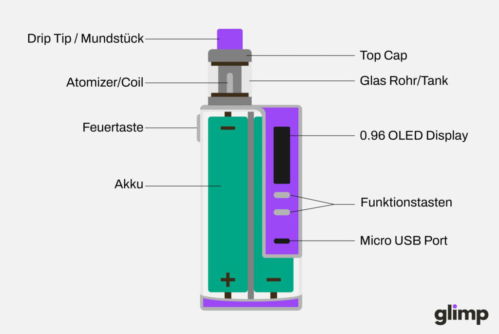 Vape Mods